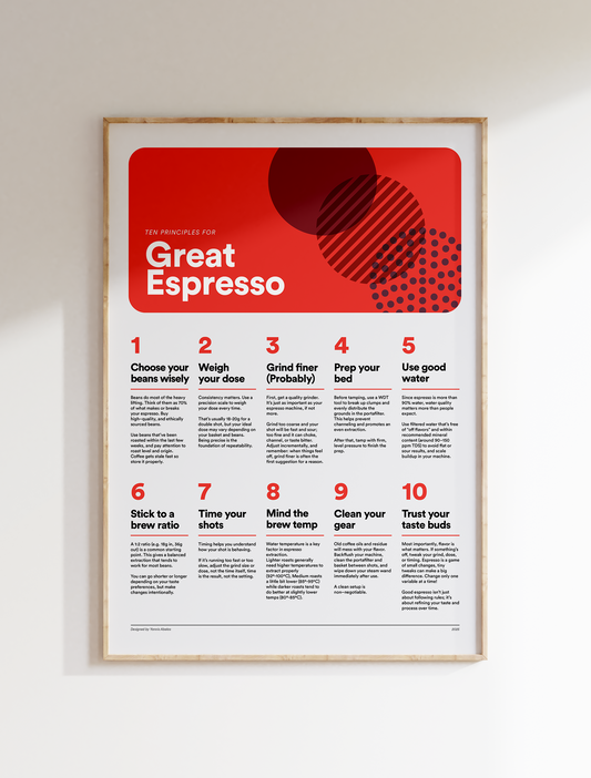 Great Espresso Print - 10 Principles for great espresso at home