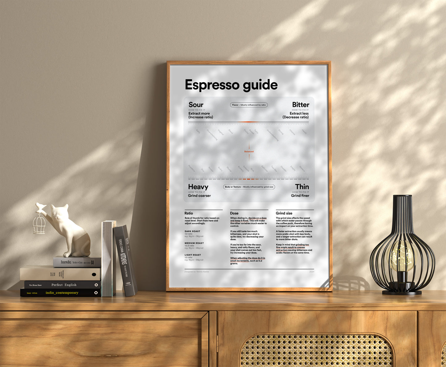 Espresso Guide V2 Print - White