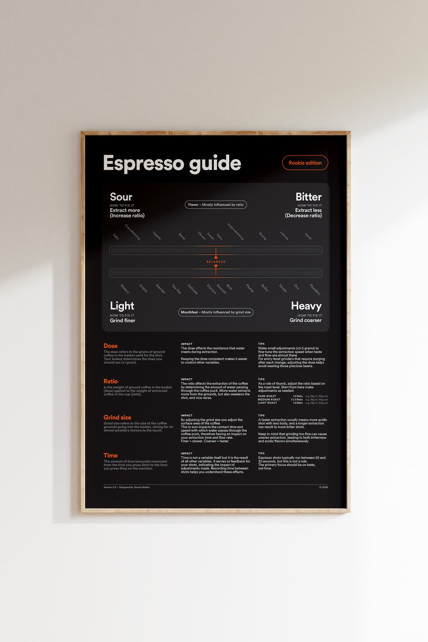 Espresso Guide V2 Print - Dark