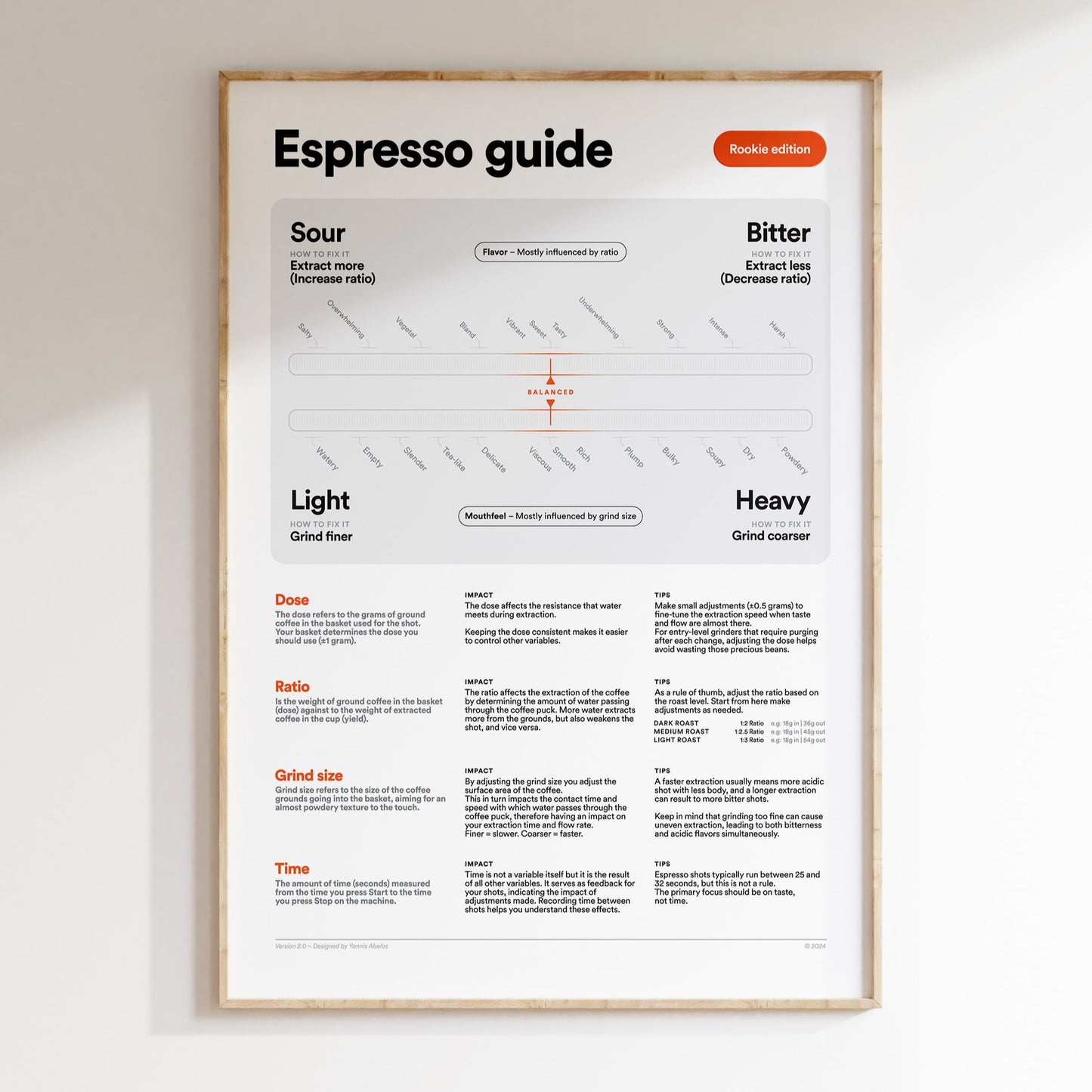 Espresso Guide V2 Print - White